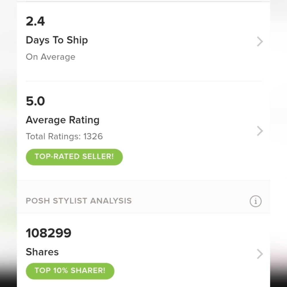 12/1/25 Poshmark Seller Analytics Screenshot